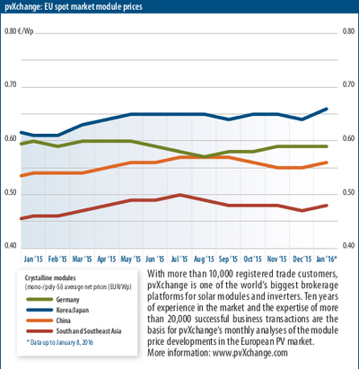 02012_priceindex_pvi_february_2016_2sp_12c3bc4fae