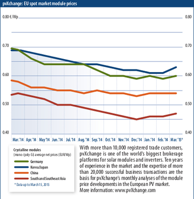 04012_01_priceindex_pvi_april_2015_2sp_696bb77778