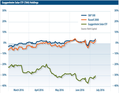 guggenheim_solar_etf_holdings_c02d7b04e4