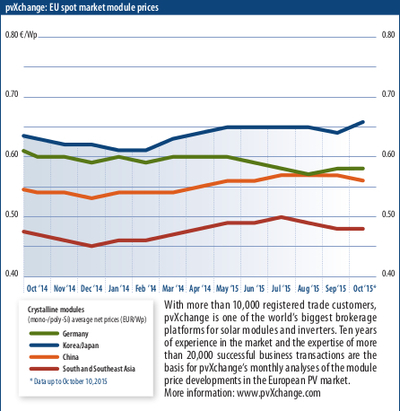 priceindex_pvi_november_2015_2sp_c719742c9a