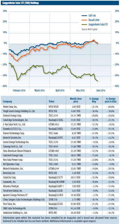 stock_price_index_june_2016_a10d94e5a0