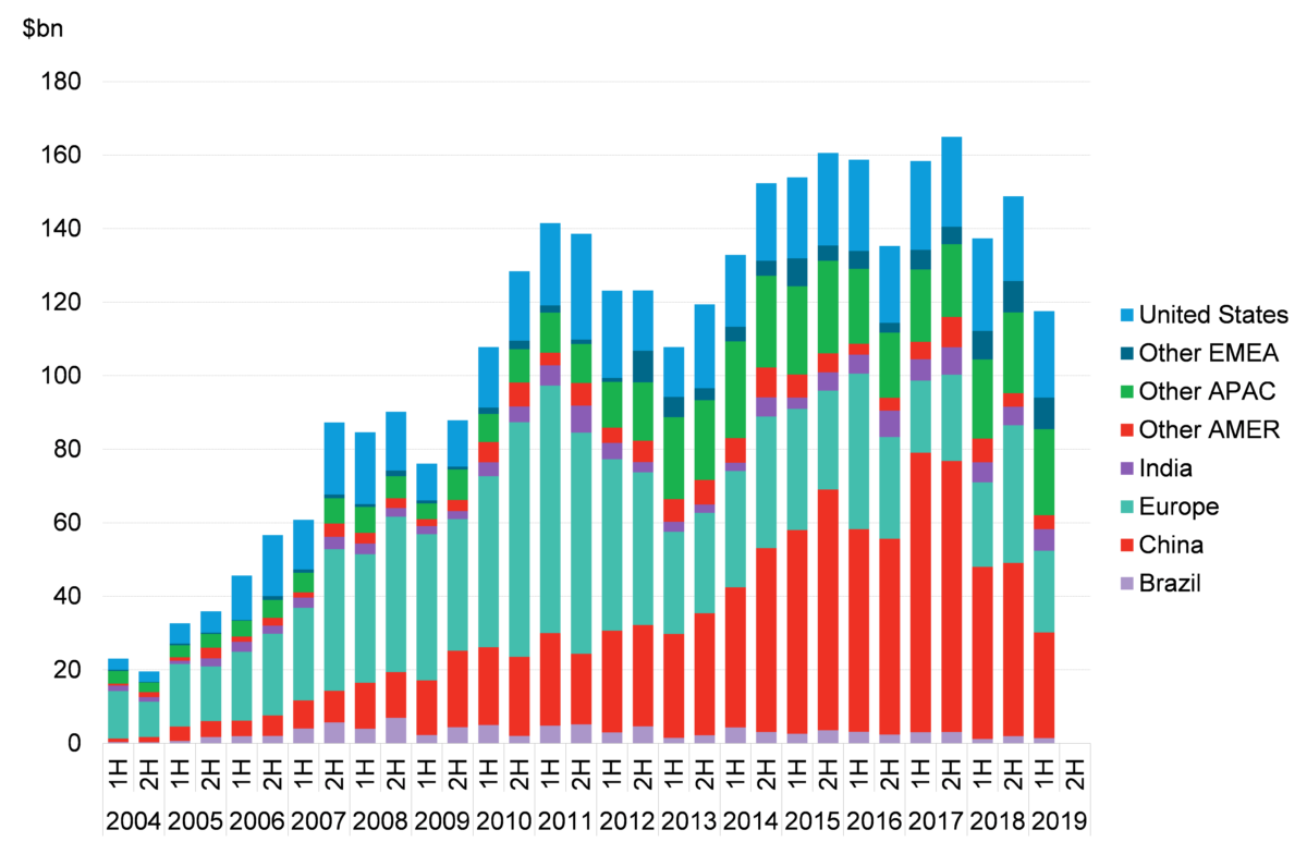 renewable energy investment bonds