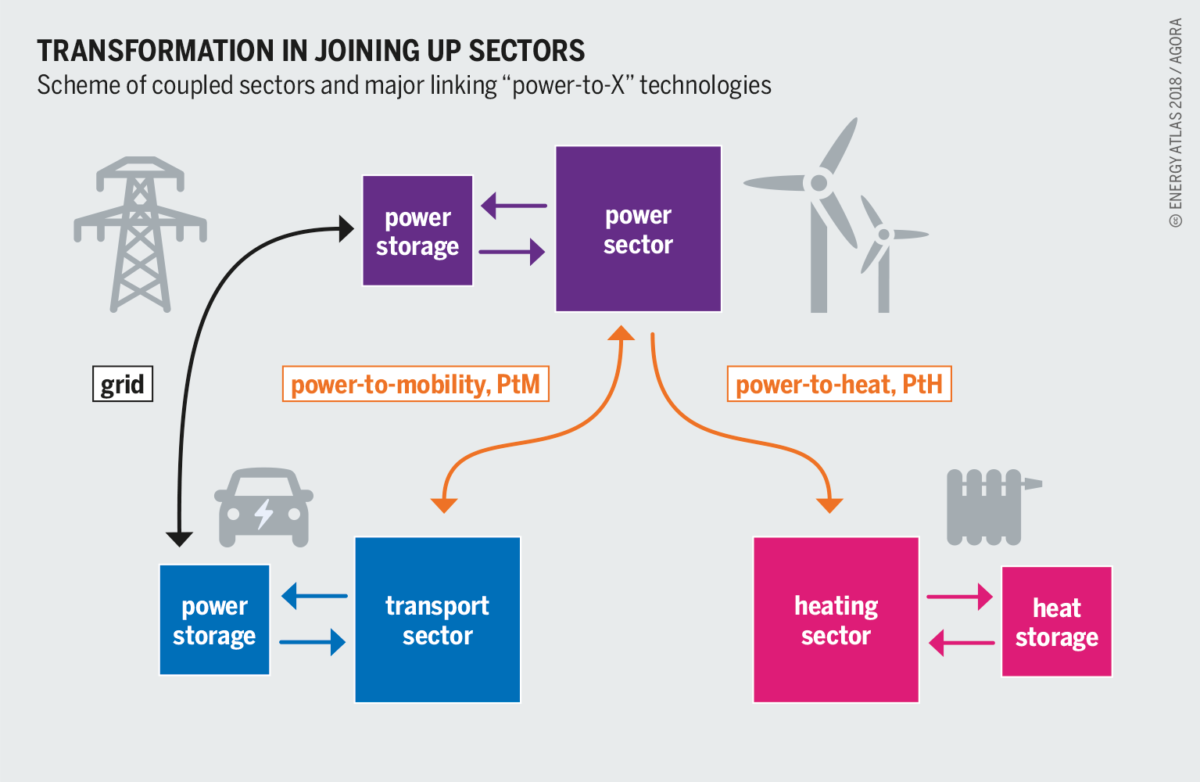 Renewable production needed to make methanol viable