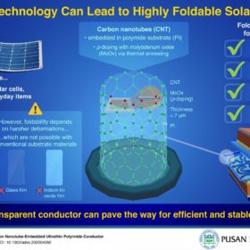 A 15.2%-efficient solar cell that you can fold in half