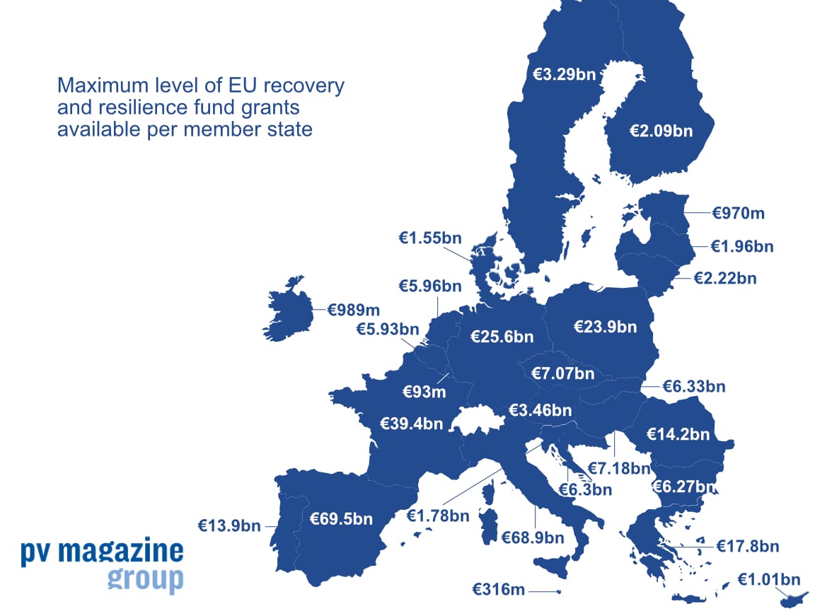 European plan. Co-funded by the European Union. European Union Funds. Eu’s 27 member States.