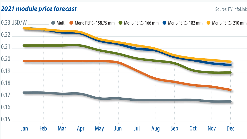 2021_module_price_forecast