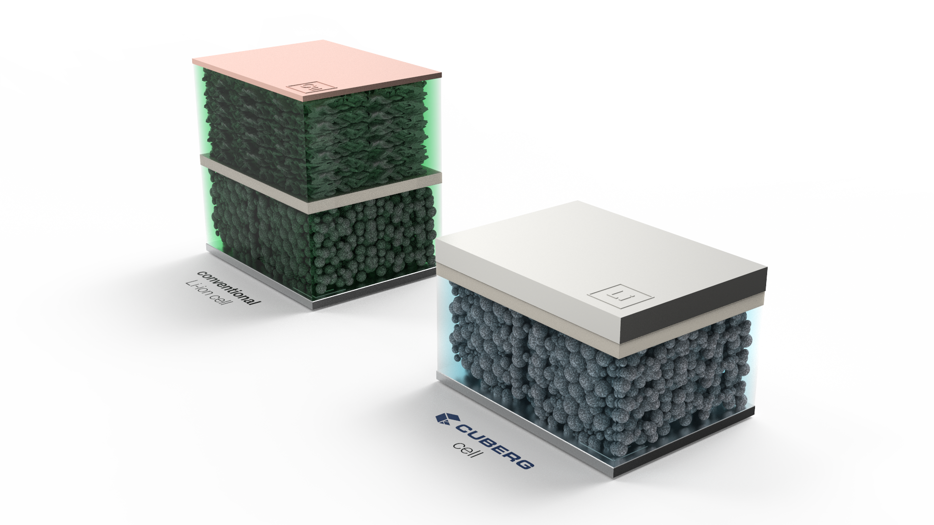 Lithium fabric 1.20 1. Lithium-Metal Batteries. Metal ion Batteries. Dendrites in li-ion Batteries'. Кирпич литиум.