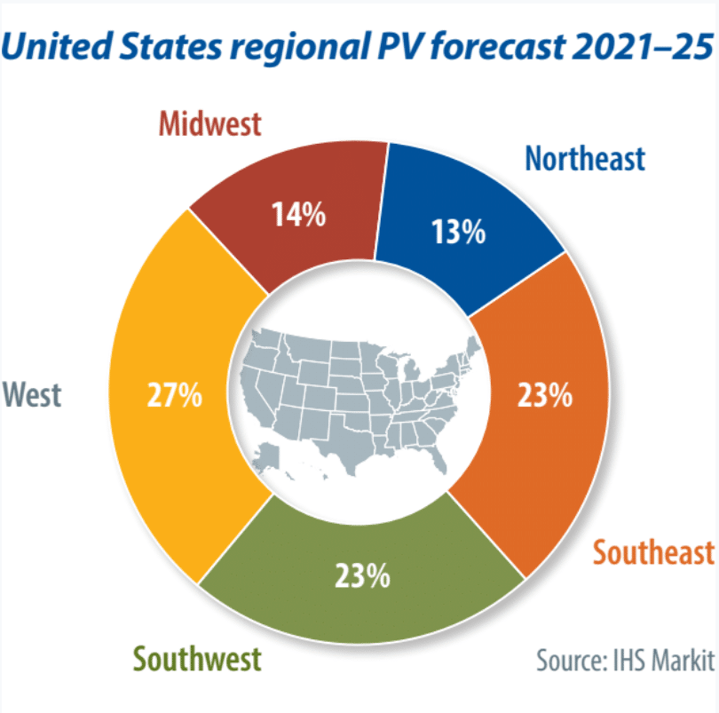 03012_United_States_region forecast 2021-25