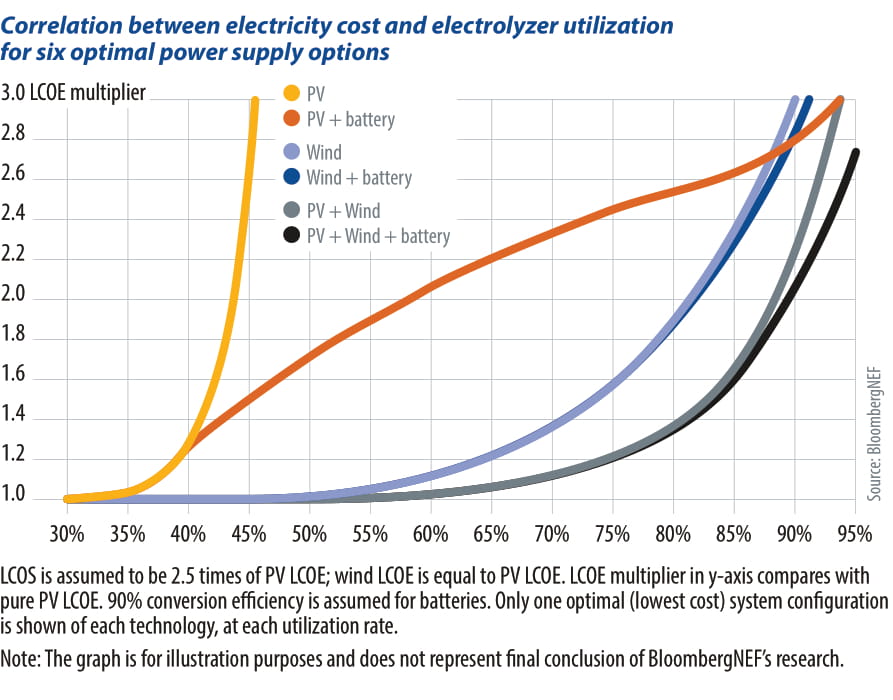 05034_Correlation_between_cost_2sp-1