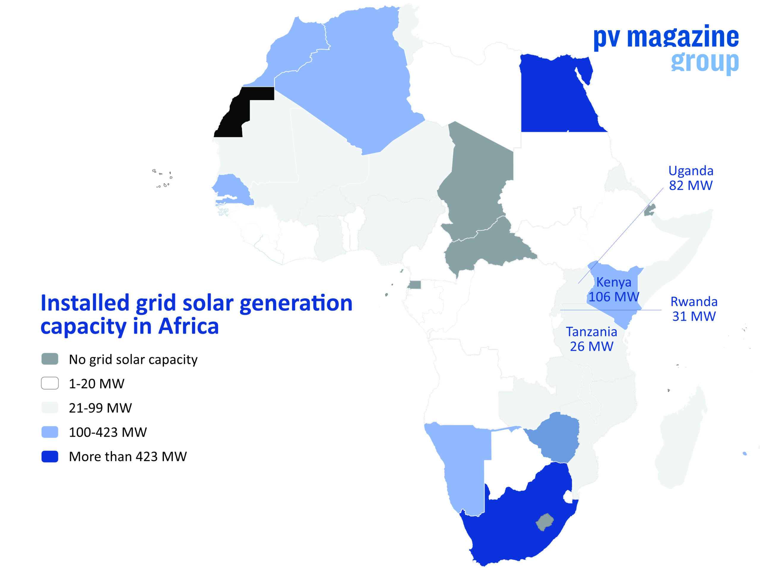 West African commercial solar installer looks east - pv magazine Global