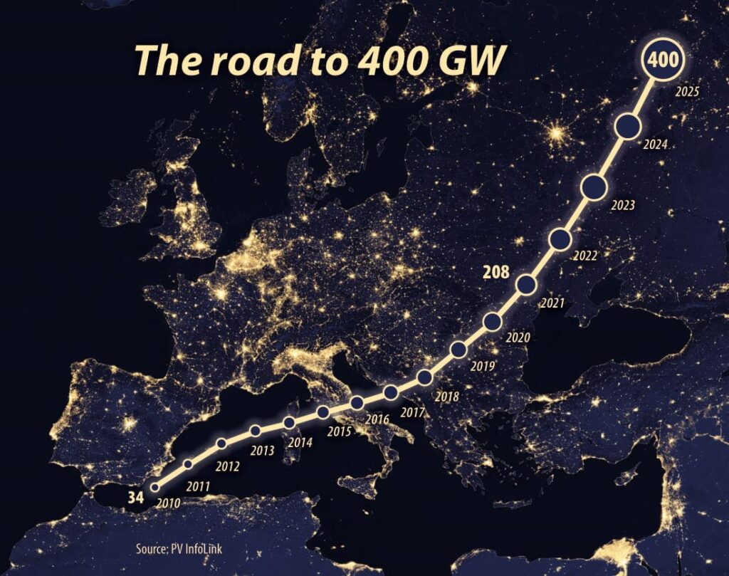 European installations 2 plus 16/21