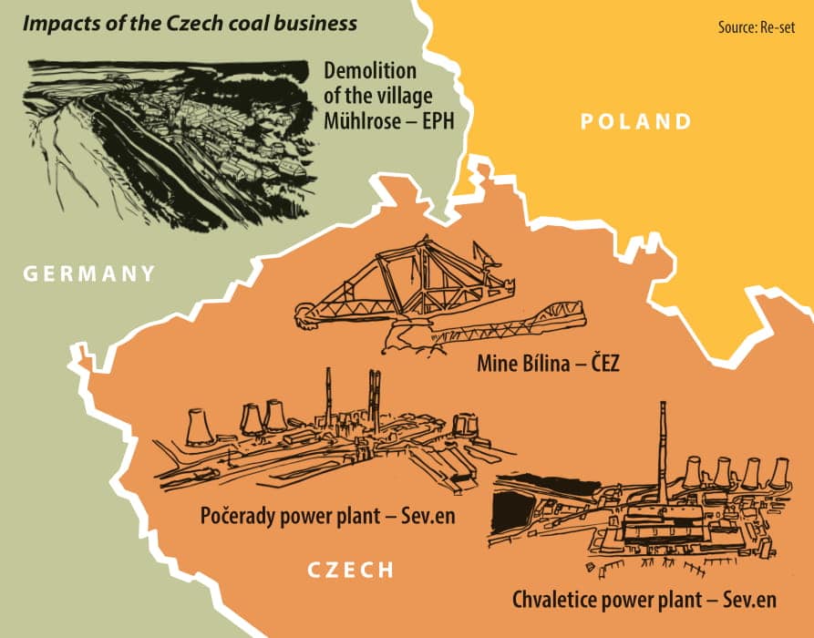 Czech coal