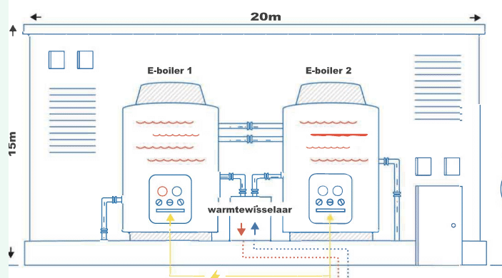 Giant electric boiler energized by wind and solar in the Netherlands – pv  magazine International