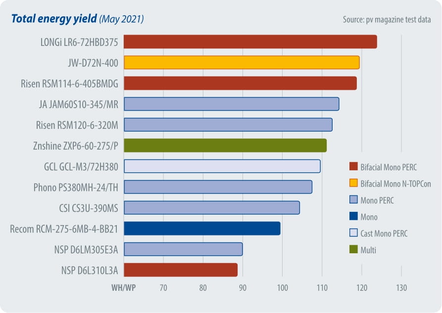 pvm test 2 - May 2021