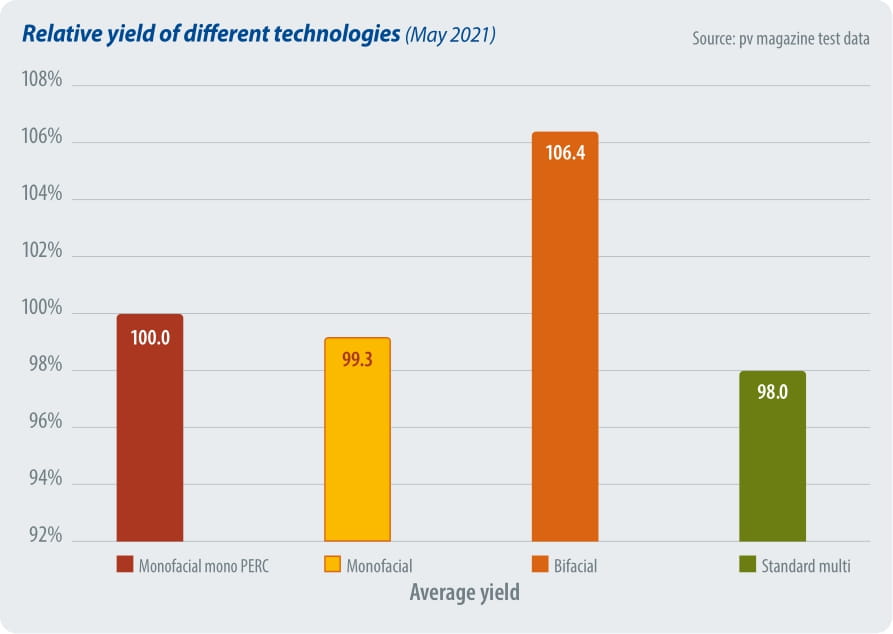 pvm test 3 - May 2021