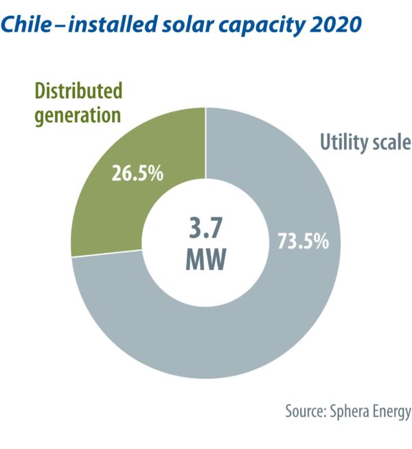 09018_Chile_capacity_1sp