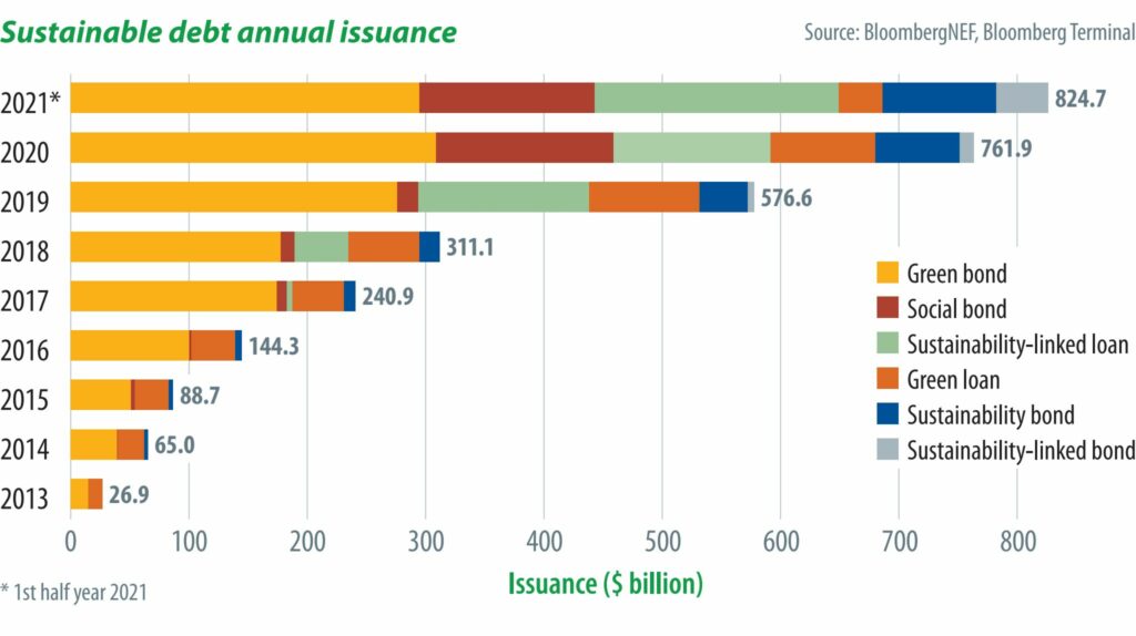 09038_Sustainable_debt_2sp
