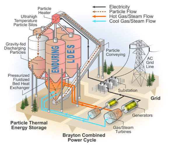 Silica Processing Plant, 4 Major Stages to Make Silica Sand