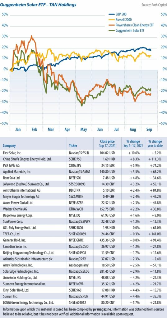 10010_Stock_Index-21_2sp