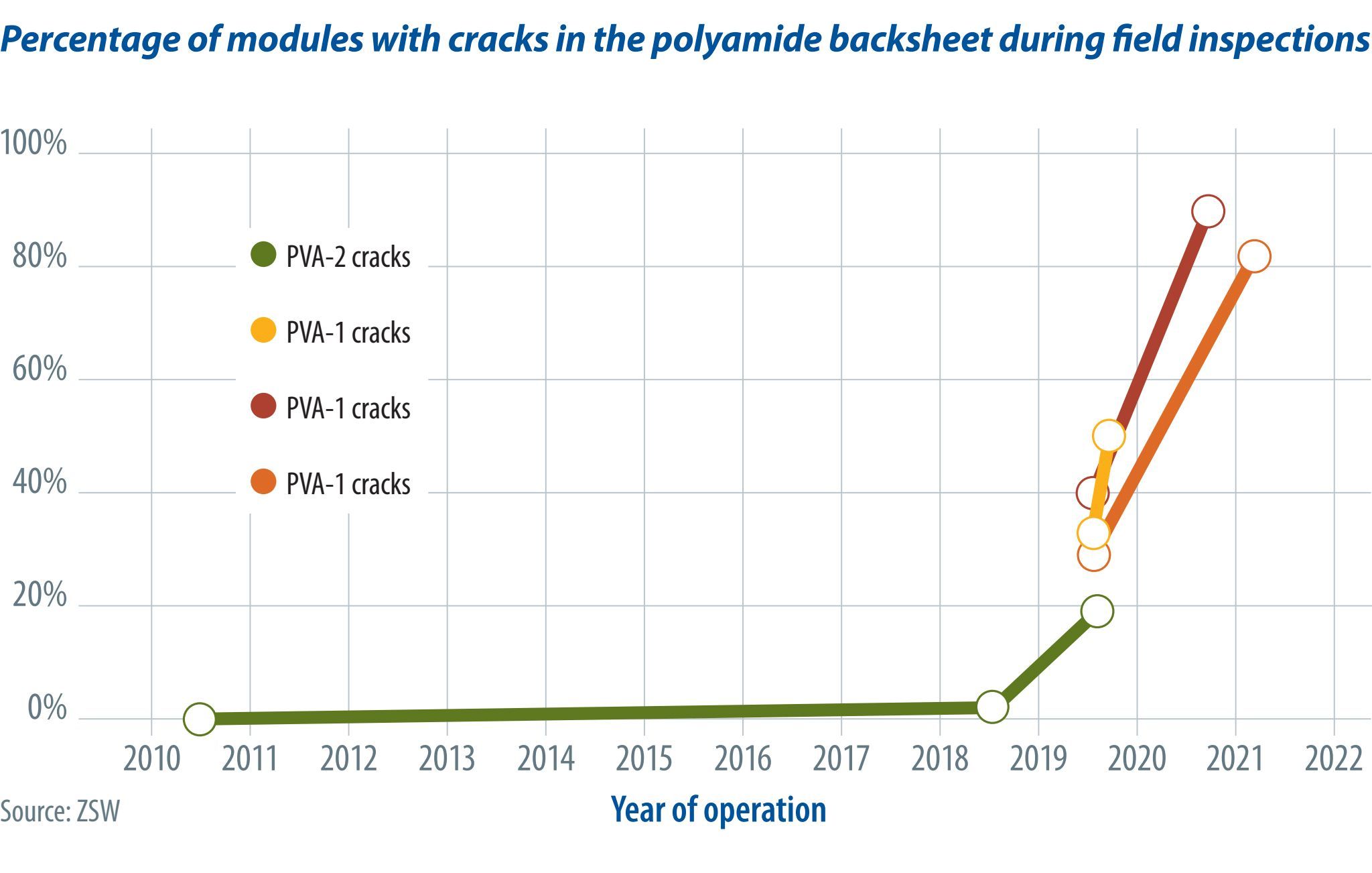 10030_Module_cracks_2sp
