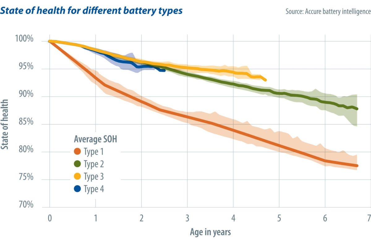 11030_Aging_of_batteries_2sp