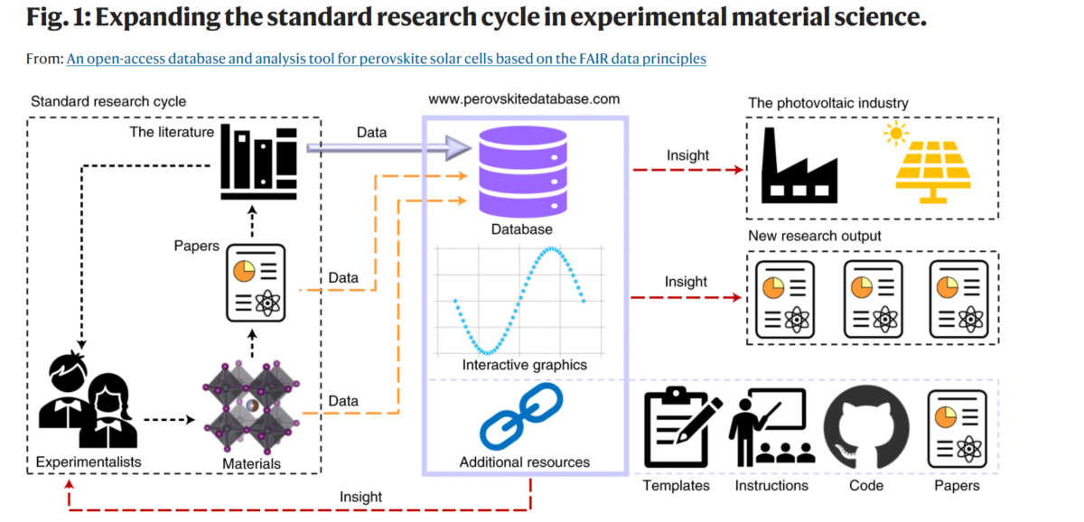 Figure 17 - Wikipedia