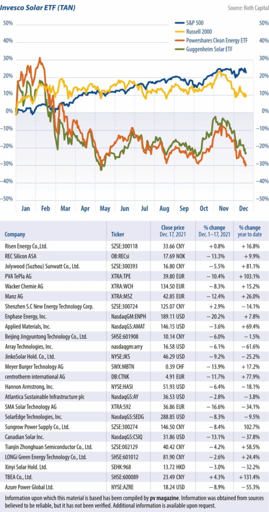 01010_Stock_Index-22_2sp-1
