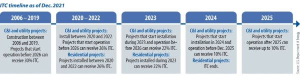 01013_ITC_timeframe_3sp