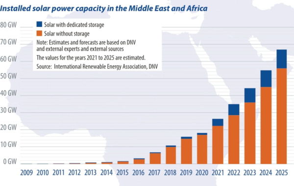 01014_Capacity_Middle_East_Africa_2sp-1