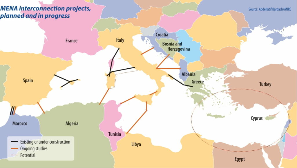 01015_MENA_projects_3sp-1