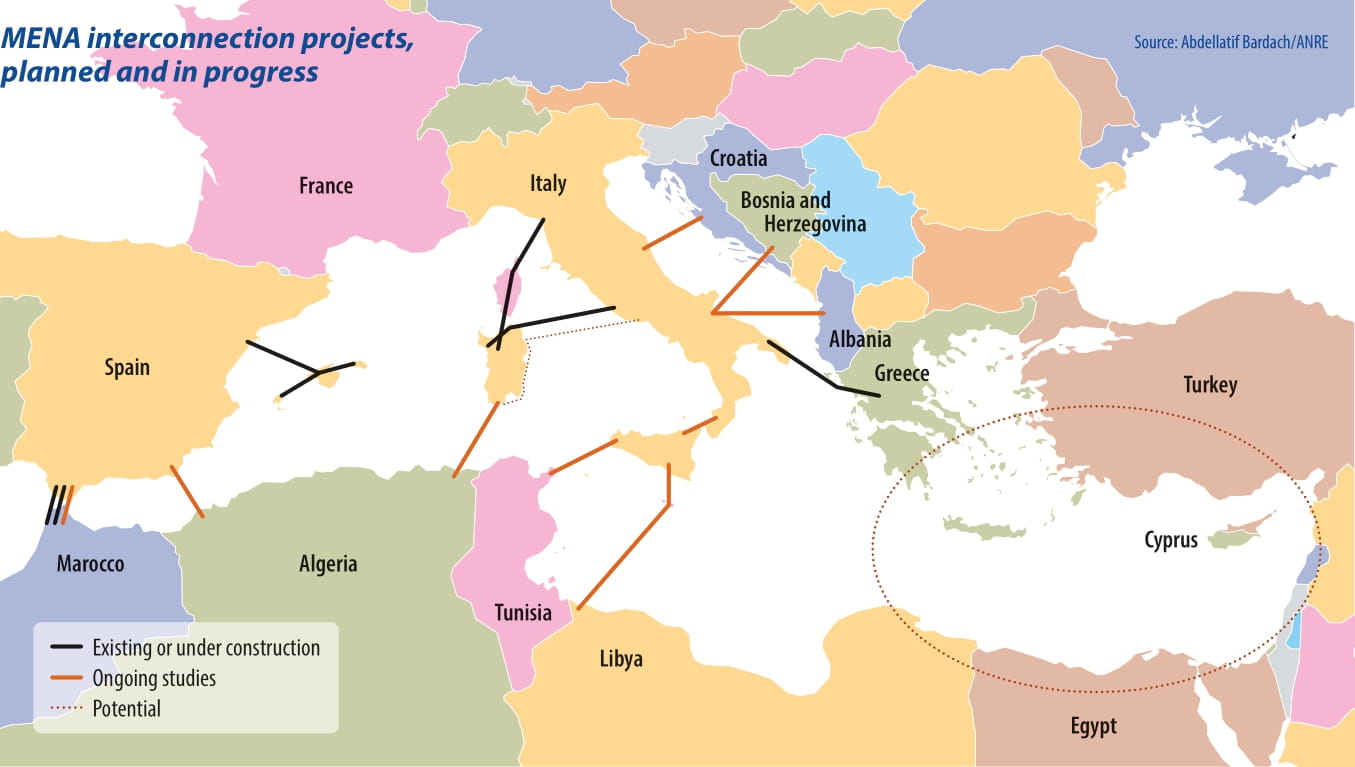 01015_MENA_projects_3sp-1