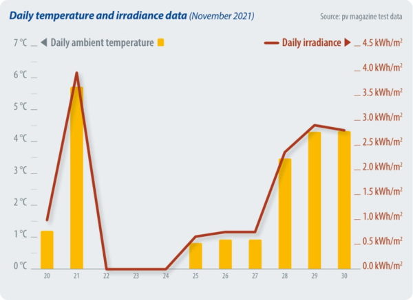01031_pvm_test_1_01-22_2sp-1