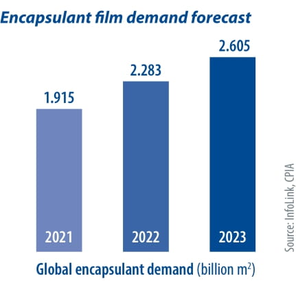 03013_Encapsulant film_1sp-1