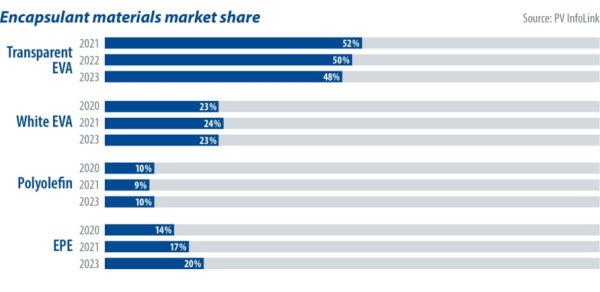 03013_Encapsulant_materials_2sp-1