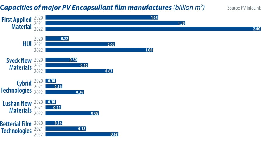 03013_Film_manufacturers_2sp-1