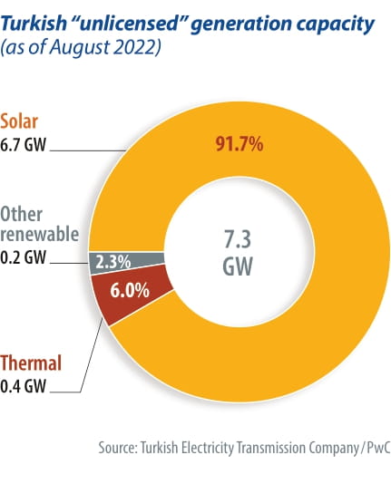 03018_2a_Turkish_unlicensed_1sp-1