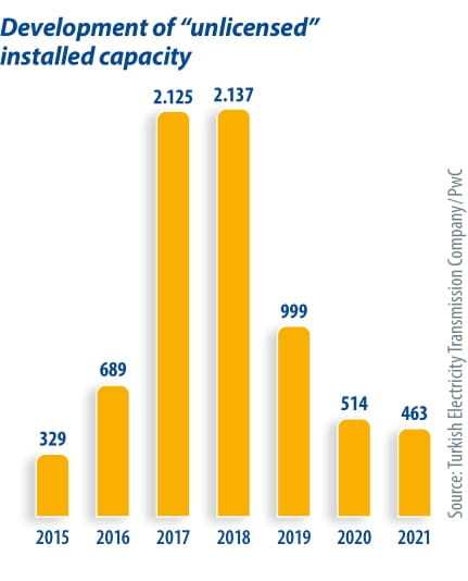 03018_2b_Turkish_development_1sp-1