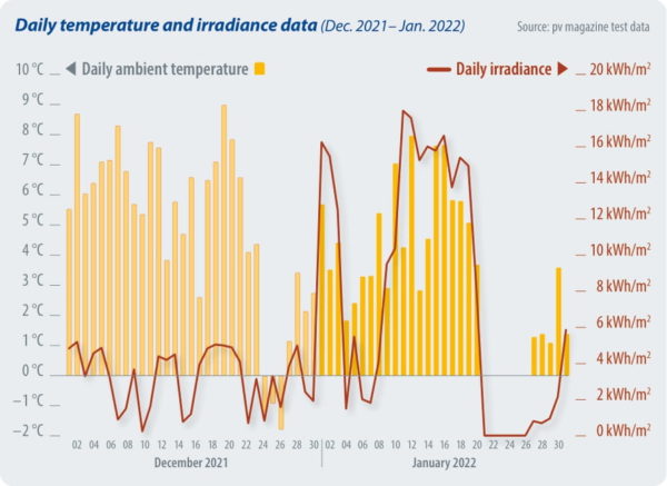 03033_pvm_test_1_3-22_2sp-1