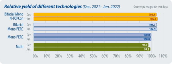 03033_pvm_test_3_3-22_2sp-1