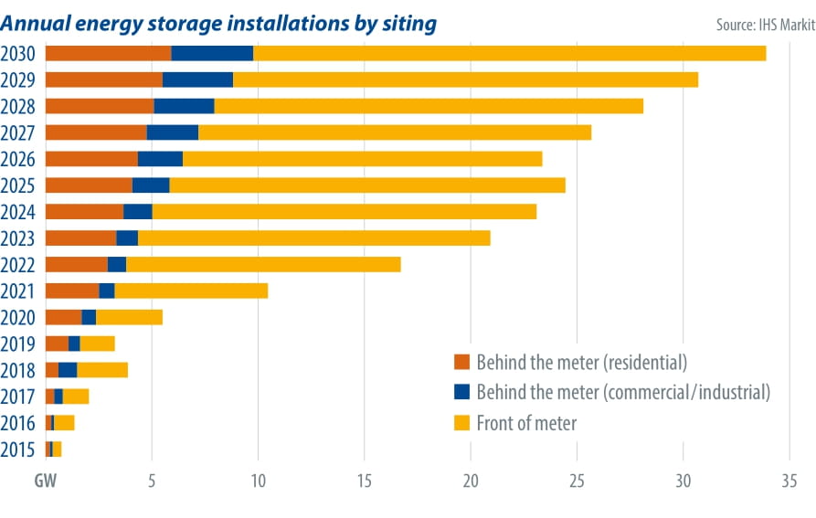 04012_Storage_installations_2sp