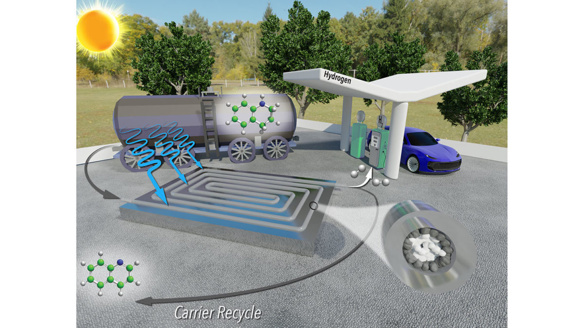 The Hydrogen Circulate: Recent tech for extracting hydrogen gasoline from liquid carriers thumbnail