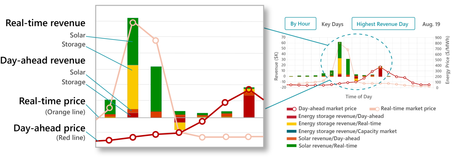 UL releases modeling software for utility-scale energy storage – pv ...