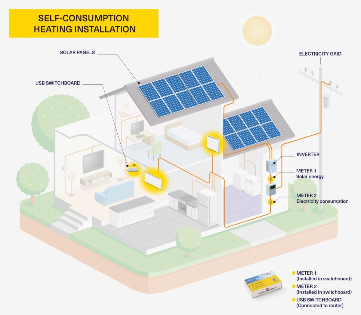 Solarpowered residential heating system based on storage heaters pv magazine International