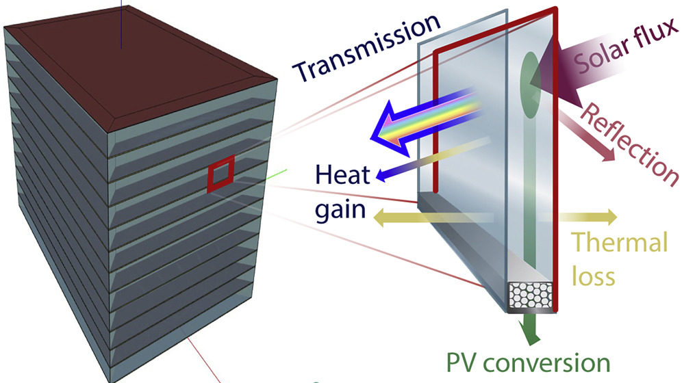 FV okna snižují spotřebu energie v budovách
