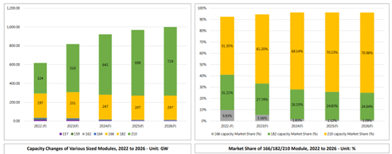 Trendforce data