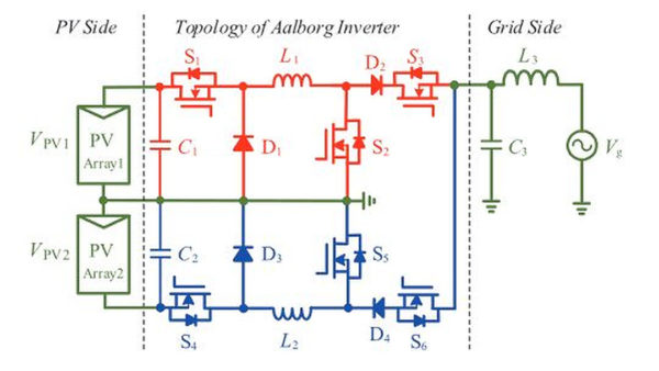 New Aalborg inverter design for PV applications – pv magazine International