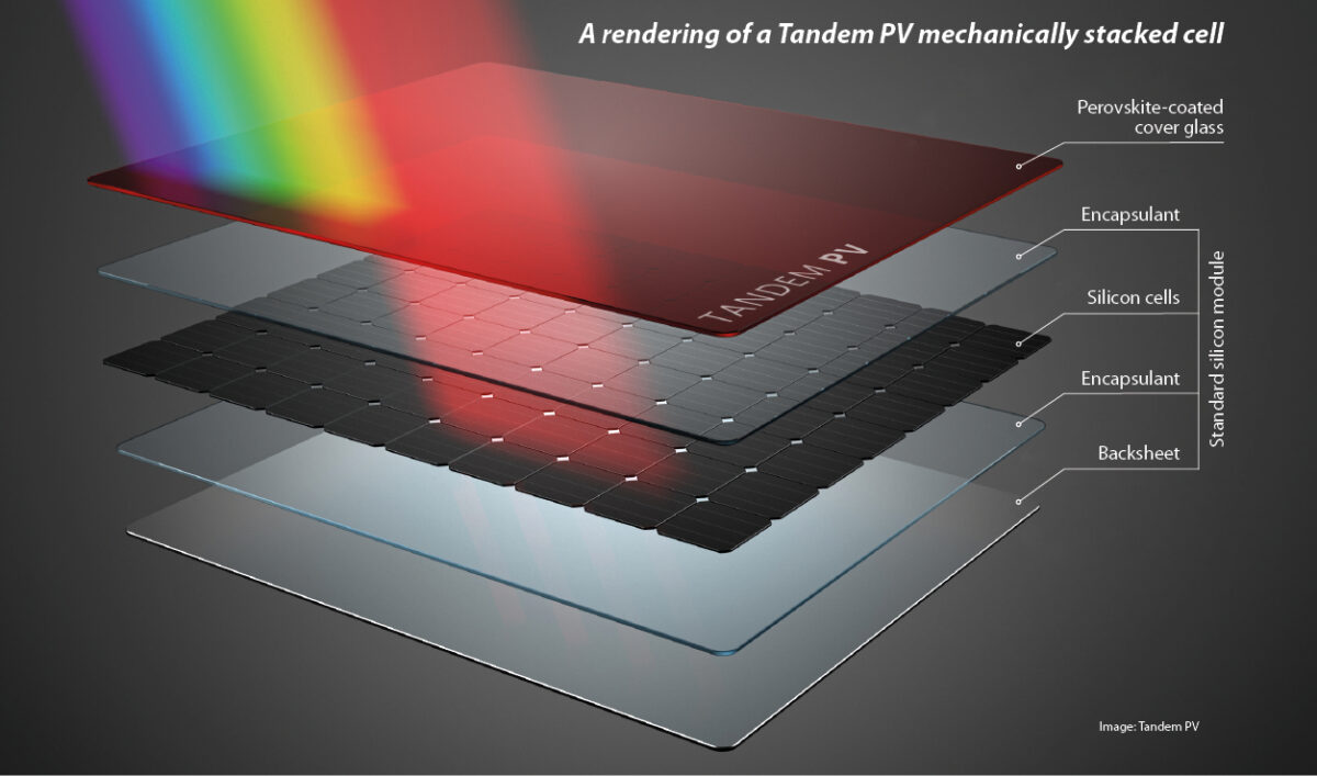 Weekend Read: Pushing perovskite PV limits – pv magazine International