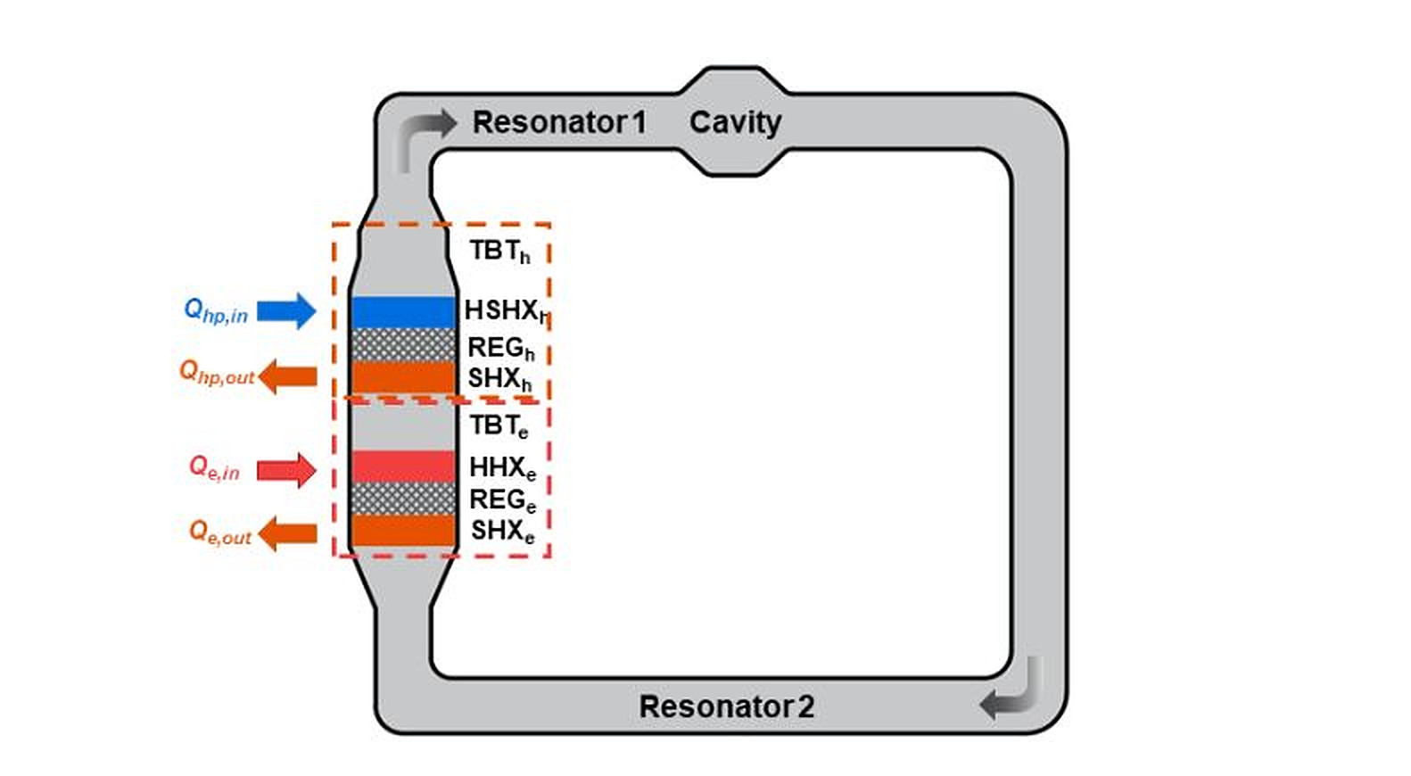 Novel thermoacoustic heat pump system for residential applications pv