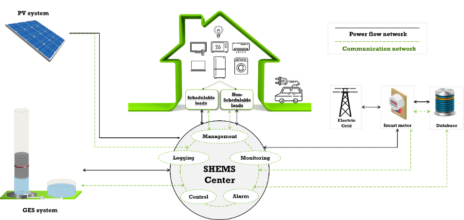 Systém energetického managementu