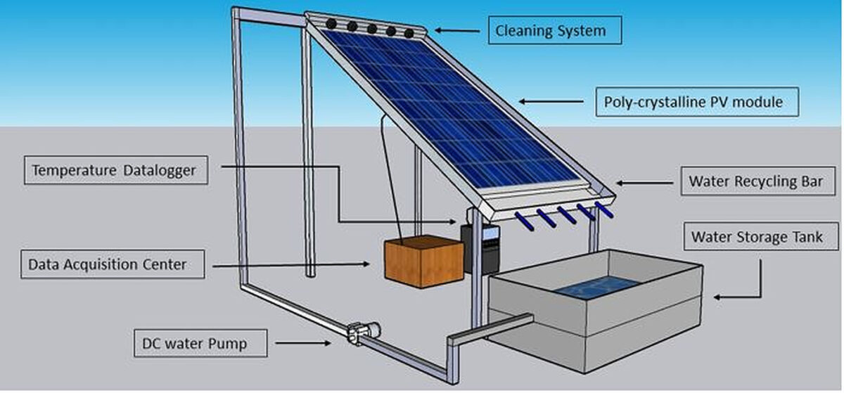Water-based solar module cleaning tech for rooftop PV – pv magazine  International